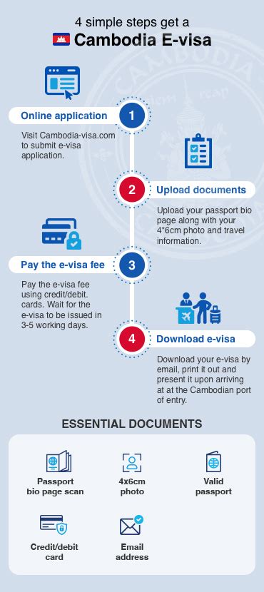cambodia visa|cambodia visa for australian.